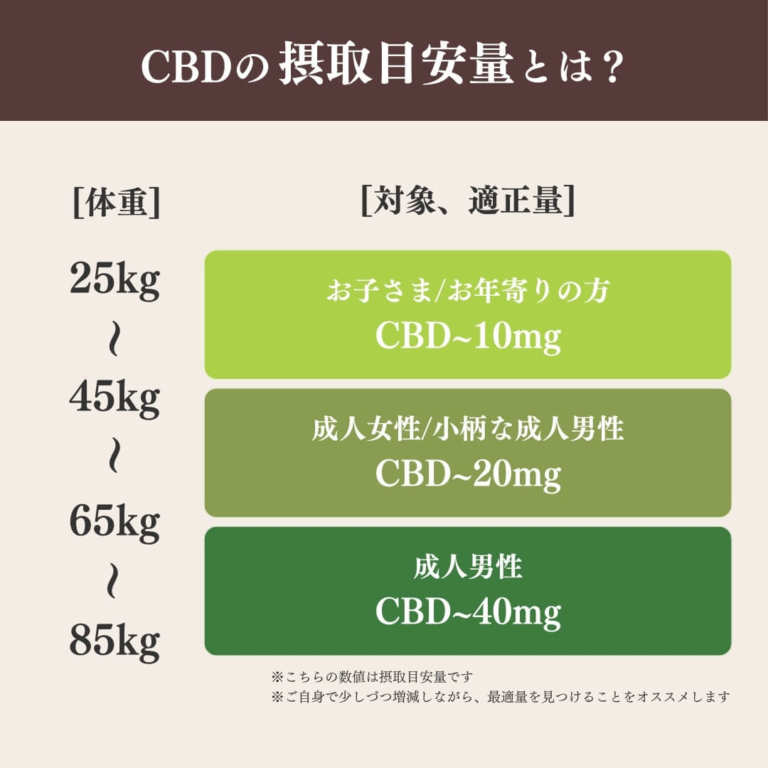 [エリクシノール] CBD ティンクチャー 15%（10ml /CBD 1500mg）